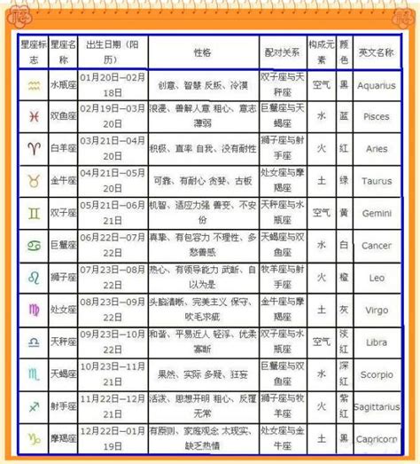 11月25日星座|11月25日出生是什么星座